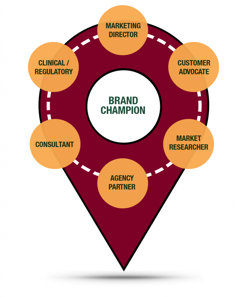 Our Brand-Centric Approach