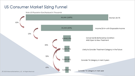 Modeling: Customized, realistic projections to fuel client growth